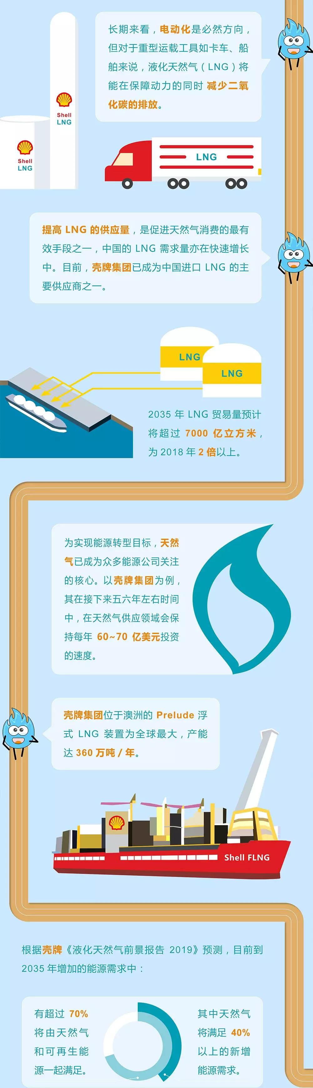 未來能源轉型圖鑒，別看光伏現在占比小，看看30年后會怎樣？