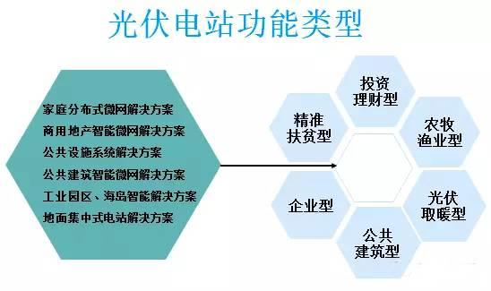 太陽能光伏并網(wǎng)發(fā)電的應(yīng)用場(chǎng)景有哪些？